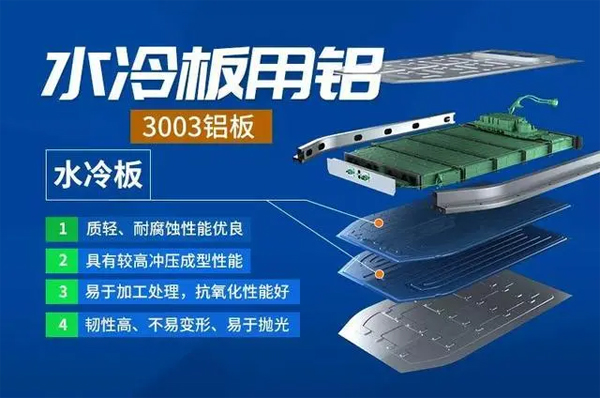 新能源汽車水冷板用鋁材質(zhì)